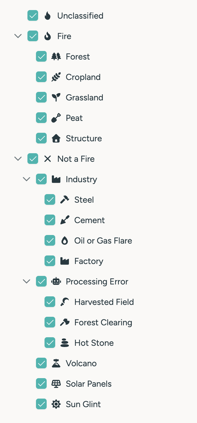 Cluster types
